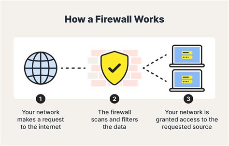 what is firewall in a house